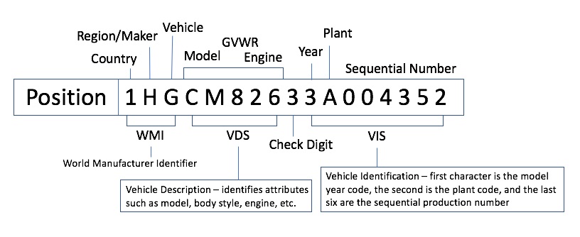 Decode Engine Serial Number